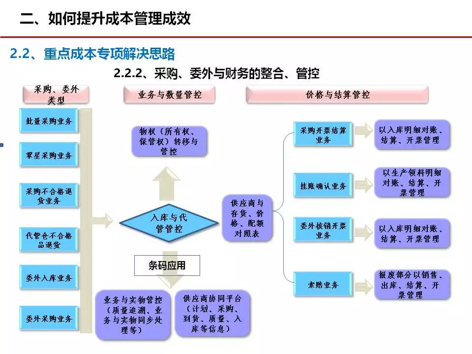 优化工厂成本管理的策略与实践