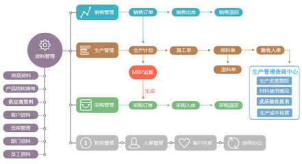 中小企业数字化转型利器 恒视CRM工贸版助力工厂仓库与进销存一体化管理