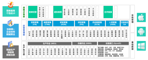 科远智能制造 智能工厂方案驱动定制化柔性生产与财务管理新变革