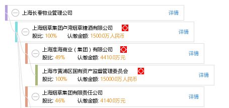 上海长春物业管理公司综合信息查询与分析指南
