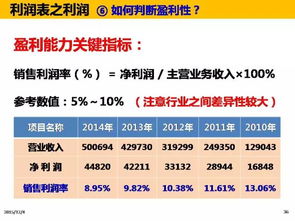 总经理的财务管理 上篇——财务管理咨询的核心价值